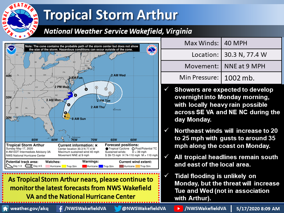 The  Tropics: Well this is just what we need…a tropical storm